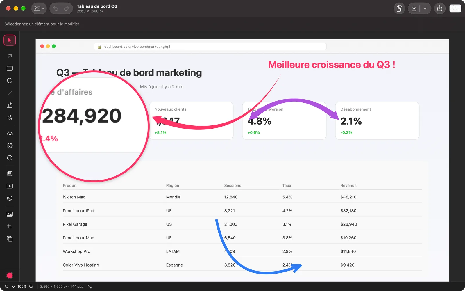 Des flèches courbes et une loupe ronde 2x sur un chiffre du tableau de bord.