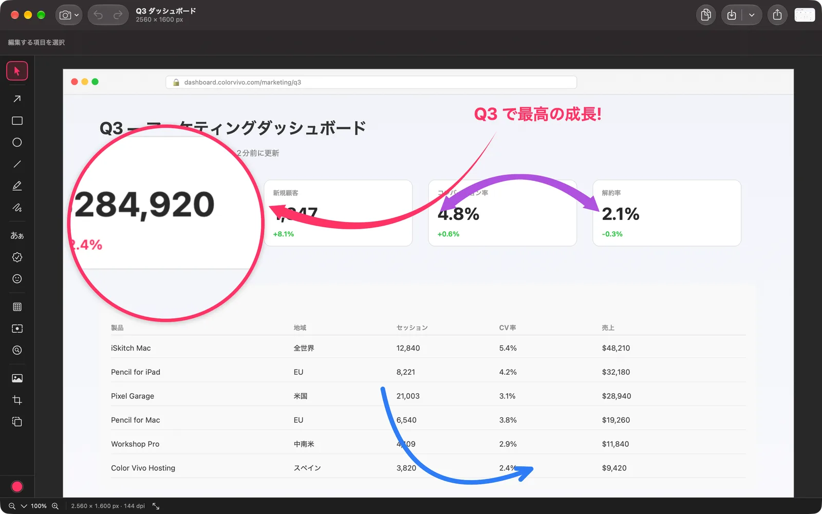 曲がった矢印と、ダッシュボードの数字の上にある 2x の丸いルーペ。