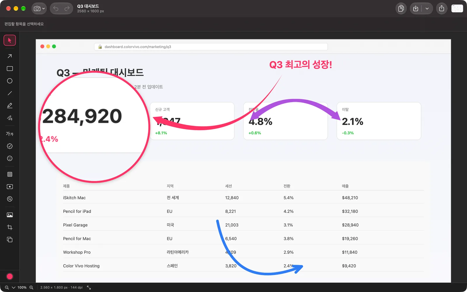 휘어진 화살표와, 대시보드 수치 위에 놓인 2x 원형 돋보기.